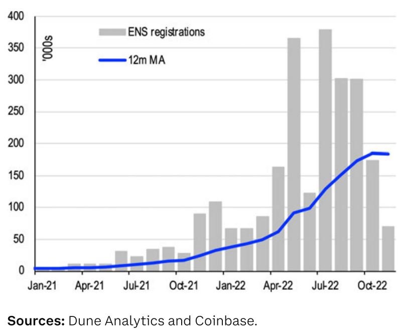 월간 ENS 등록량