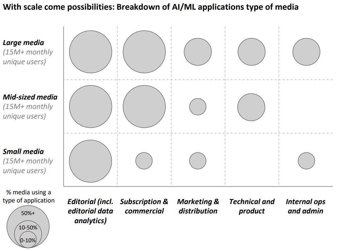 IMS 합동조사 인공지능 활용