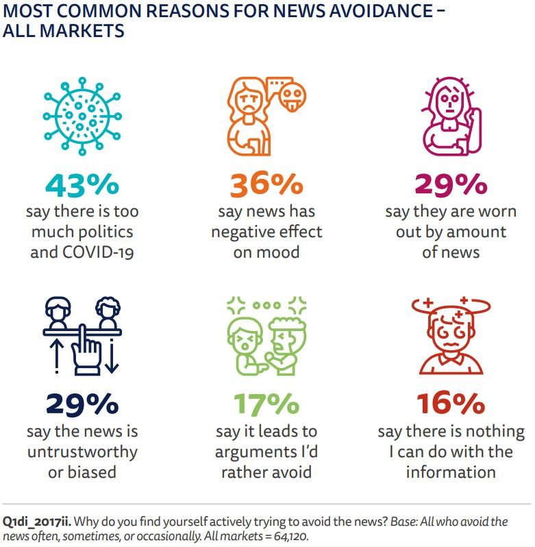 digital news report 2022 - main reasons of news avoidance