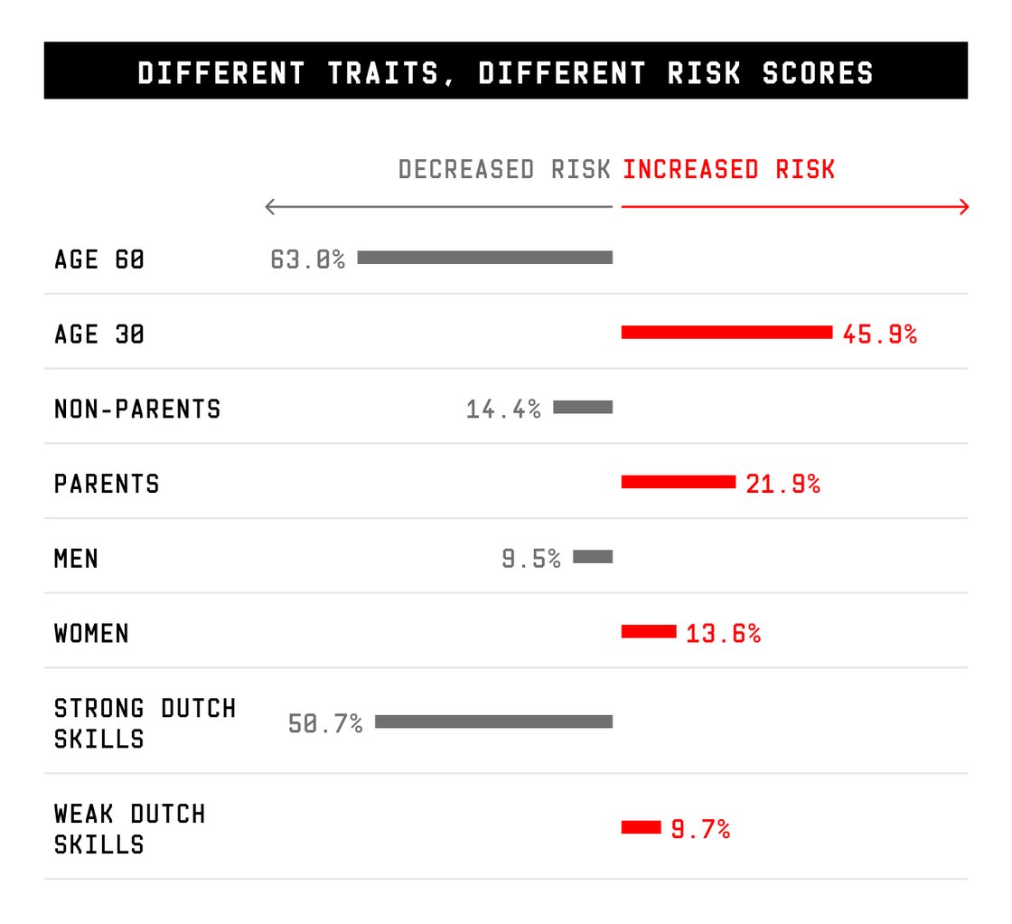 flagged with backgrounds-wired