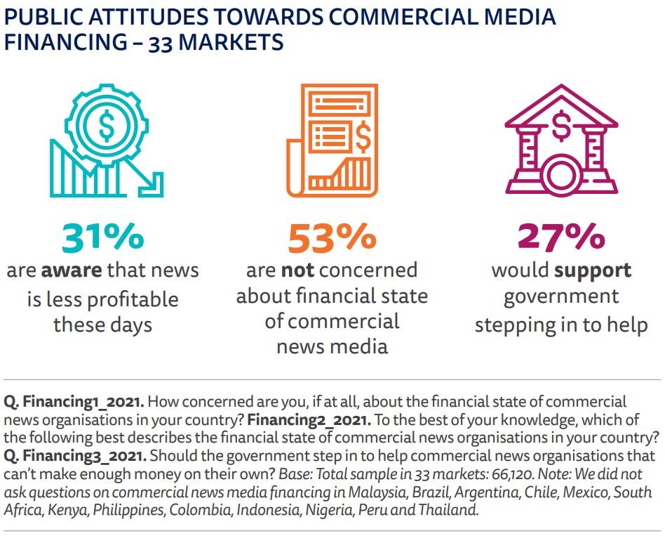 public's attitude towards financial status of journalism