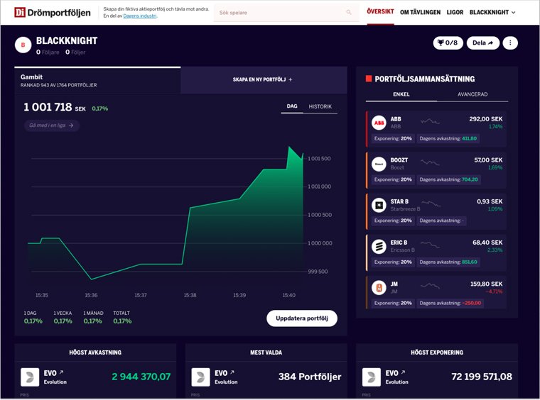 stock gamification -INMA