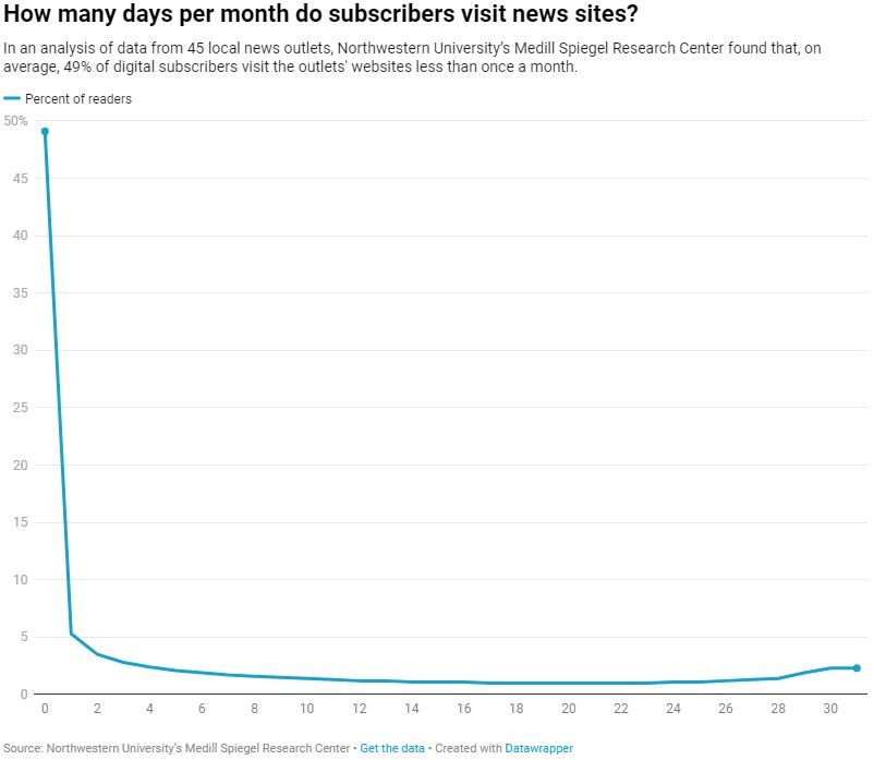 user visits per month
